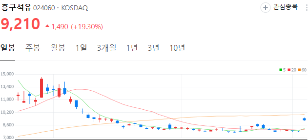 국제유가-관련주-흥구석유-주가