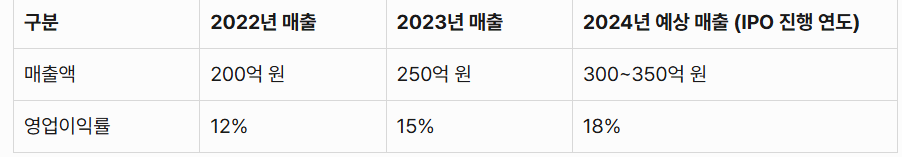 링크솔루션 매출현황