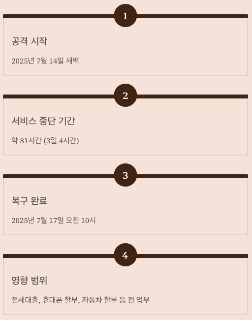 SGI 랜섬웨어 공격의 주요 피해 규모 정리 이미지