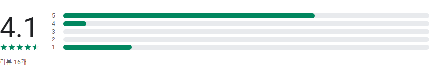 스멜릿 앱, 향수 추천부터 시향까지, 새로운 향수 소비 습관 정보 보기