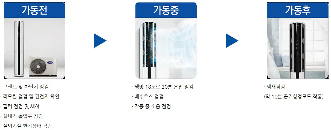캐리어 에어컨 자가점검 방법