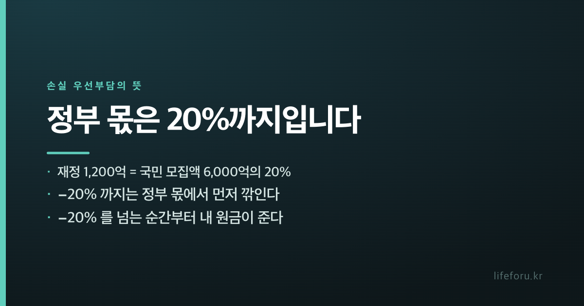 국민성장펀드 지금은 못 삽니다｜2차 9월, 5년 묶기 전 확인할 7가지 내용 설명 이미지 3