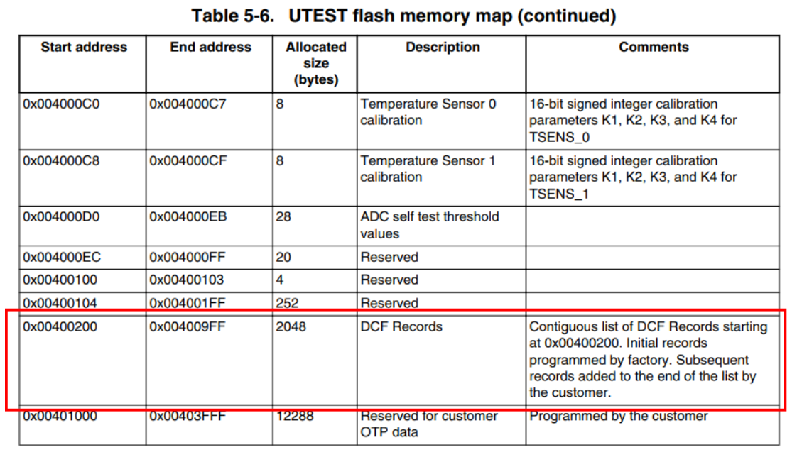 MPC5744P UTEST Flash Map
