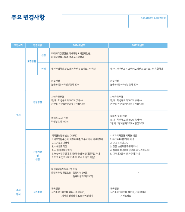 변경사항