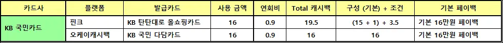 KB국민카드