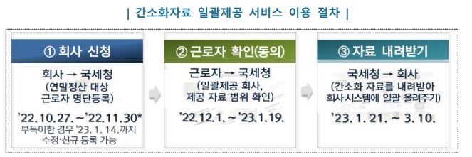 연말정산 간소화서비스