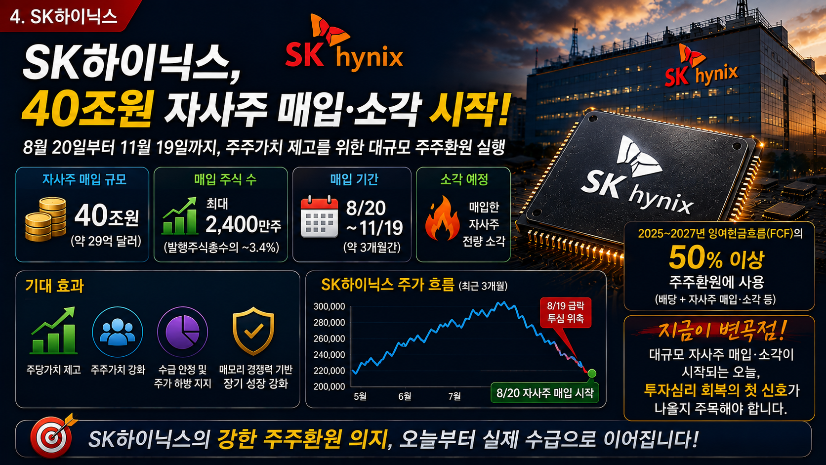 SK하이닉스 40조 자사주 매입 소각 공시 및 주주환원 정책 인포그래픽