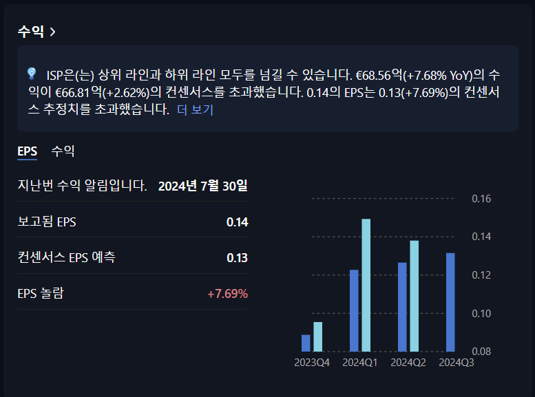 증시