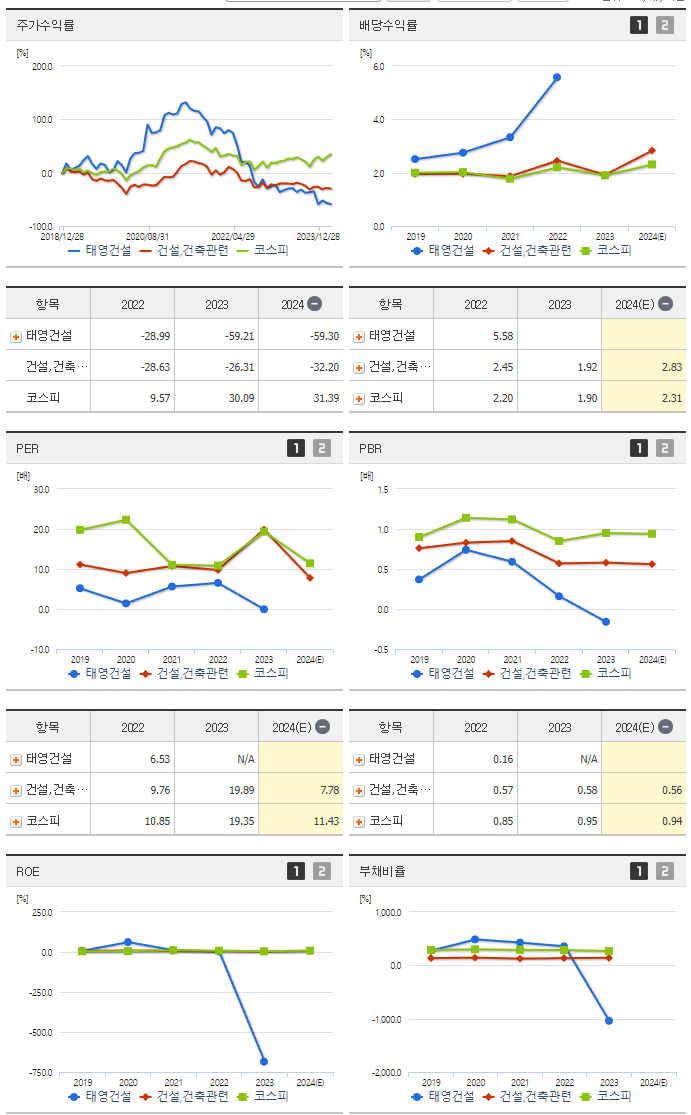 태영건설_섹터분석