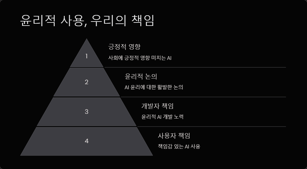 AI악용