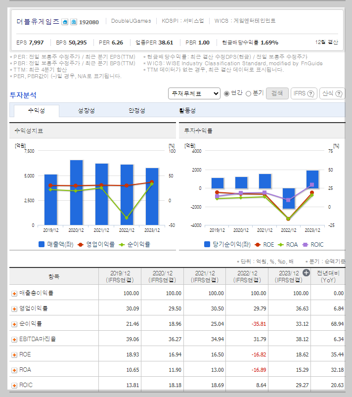 재무 지표