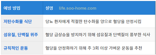 건강한 식단과 규칙적인 운동