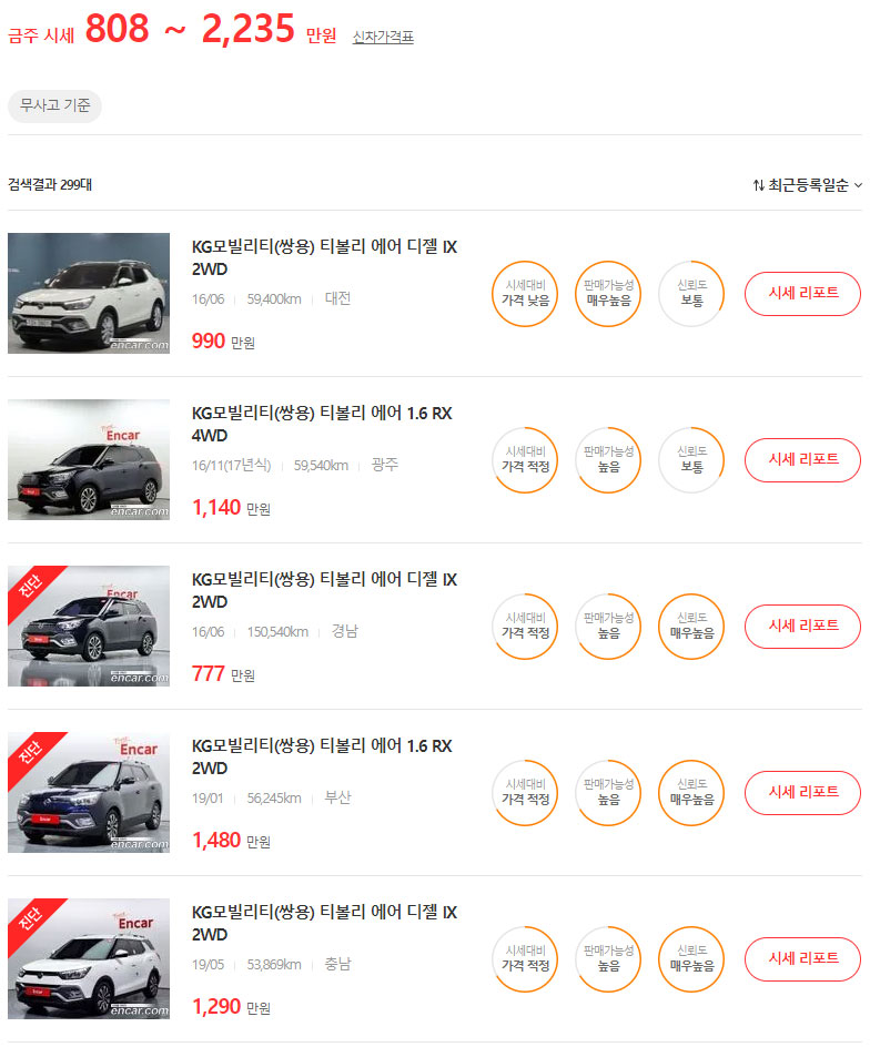 티볼리 중고 가격&#44; 시세&#44; 시세표