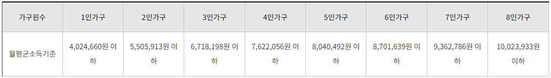 SH 서울주택공사