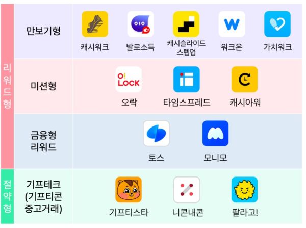 앱테크 돈되는 앱