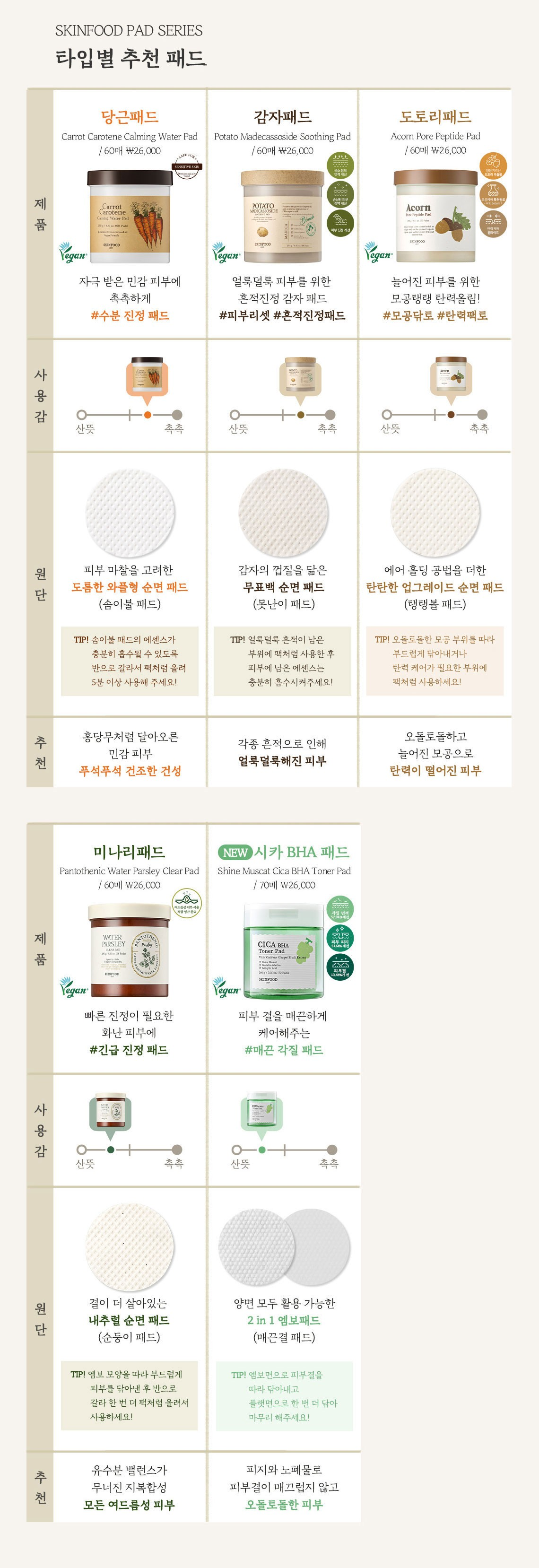 스킨푸드 캐롯 카로틴 카밍 워터 토너패드 타입별 추천