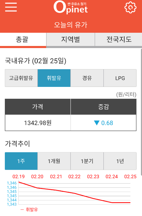 주유소 가격비교 사이트 