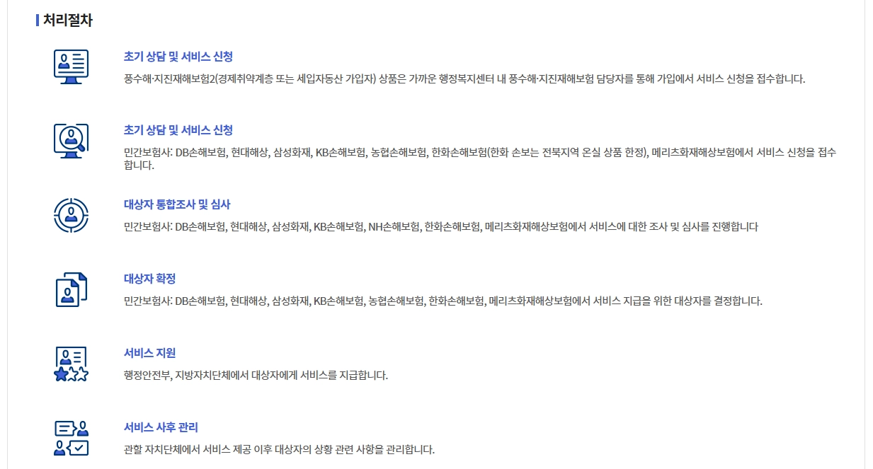 풍수재해 지진재해보험료 지원혜택,가입대상,보장범위