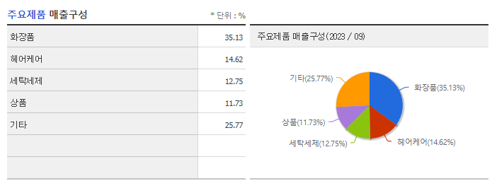 애경산업_주요제품