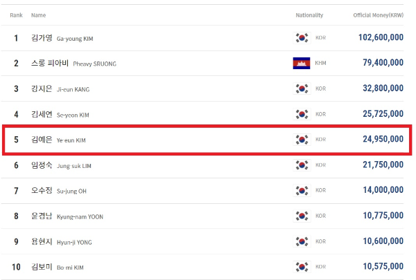 김예은 당구선수 나이 프로필 애버리지 상금 랭킹 순위