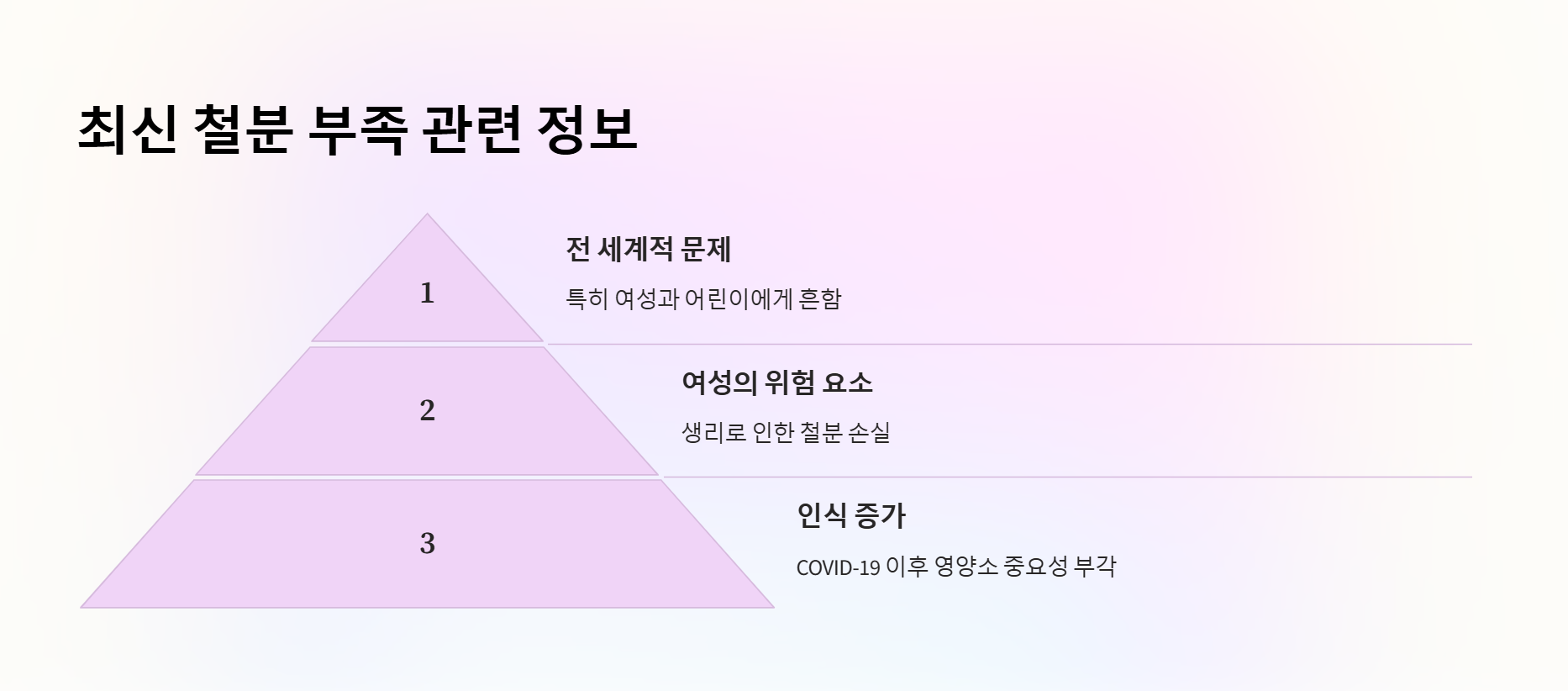 최신 철분 부족 관련 정보