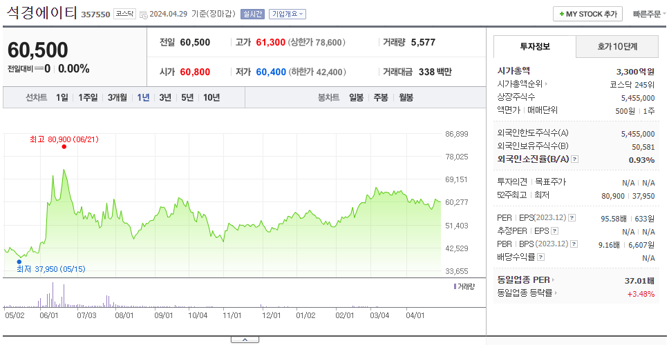 석경에이티_주가