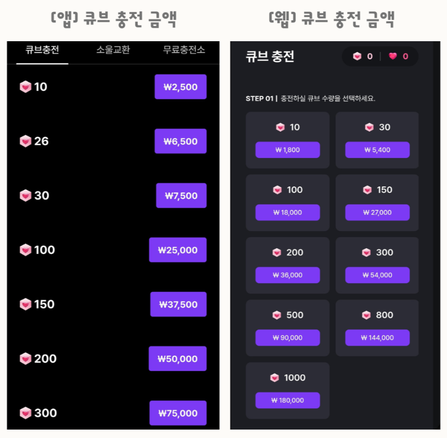 헬로라이브 큐브 충전 웹과 앱 구매 비교 이미지