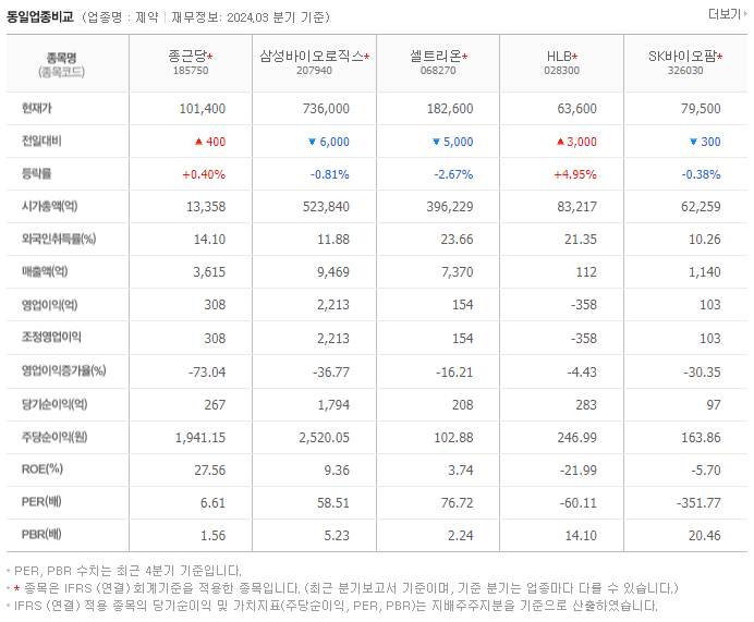 종근당_동종업비교자료