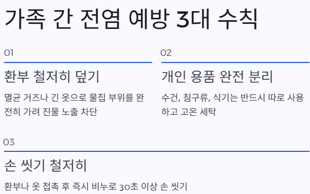 예방수칙