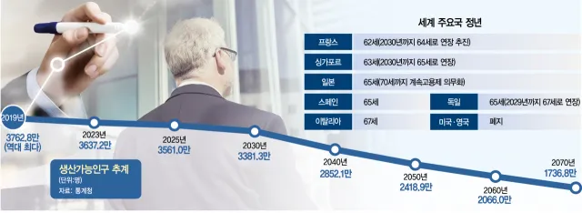 정년연장 65세 시행 시기 2026년부터 바뀌는 핵심 포인트_8