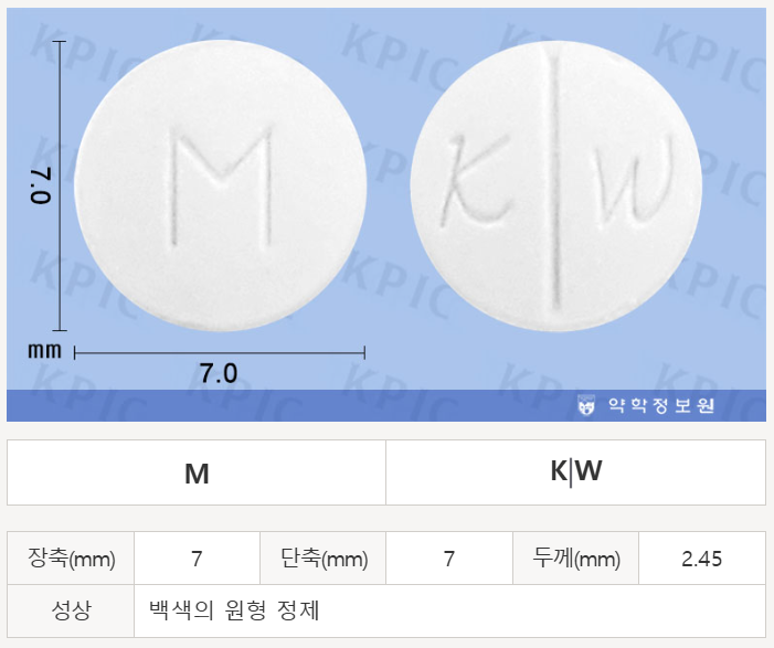 메치론정4mg 식별표시 출처 약학정보원