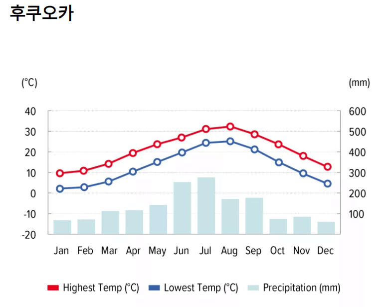 일본날씨