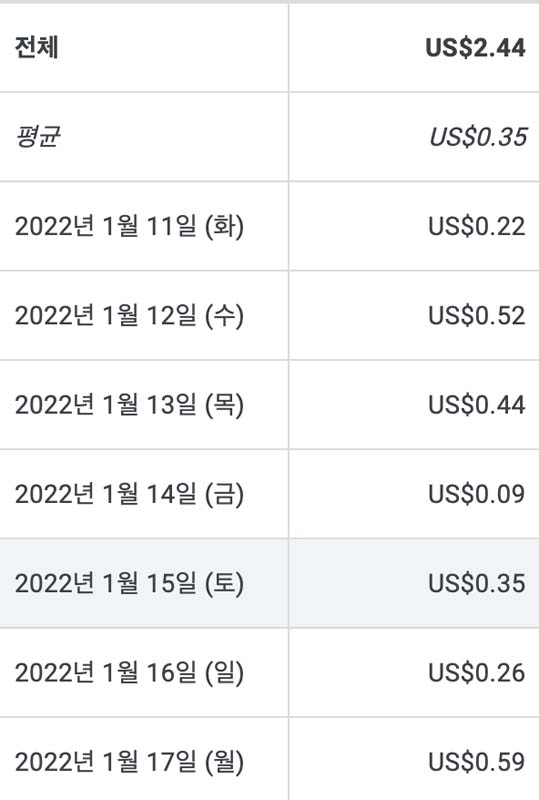 일별 수익현황