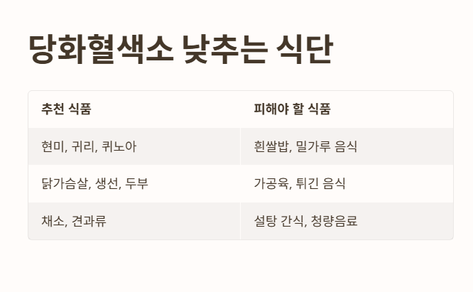 당화혈색소 낮추는 음식(식단)