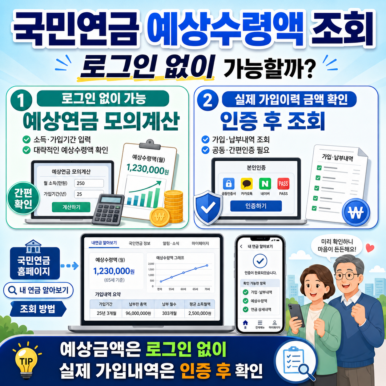 국민연금 예상수령액 조회, 로그인 없이 가능할까? 실제 가입이력 금액 확인방법