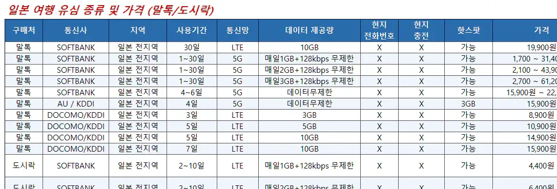 일본-여행-유심-종류와-가격표