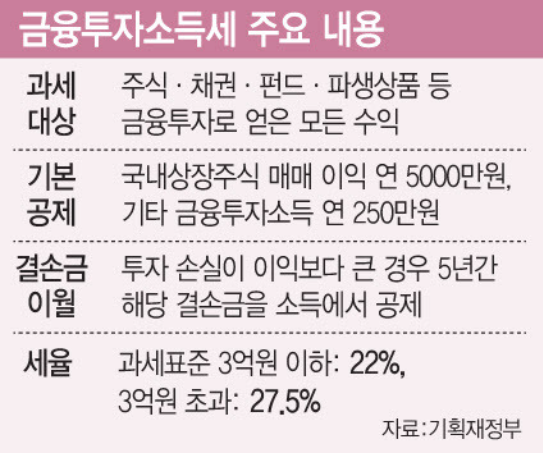 금투세란4