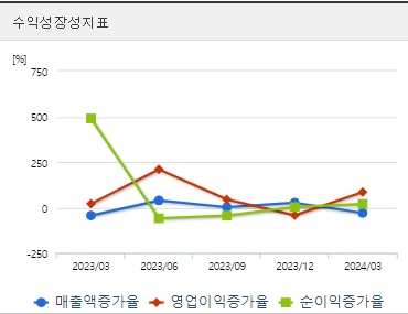 한화시스템 주가 성장성