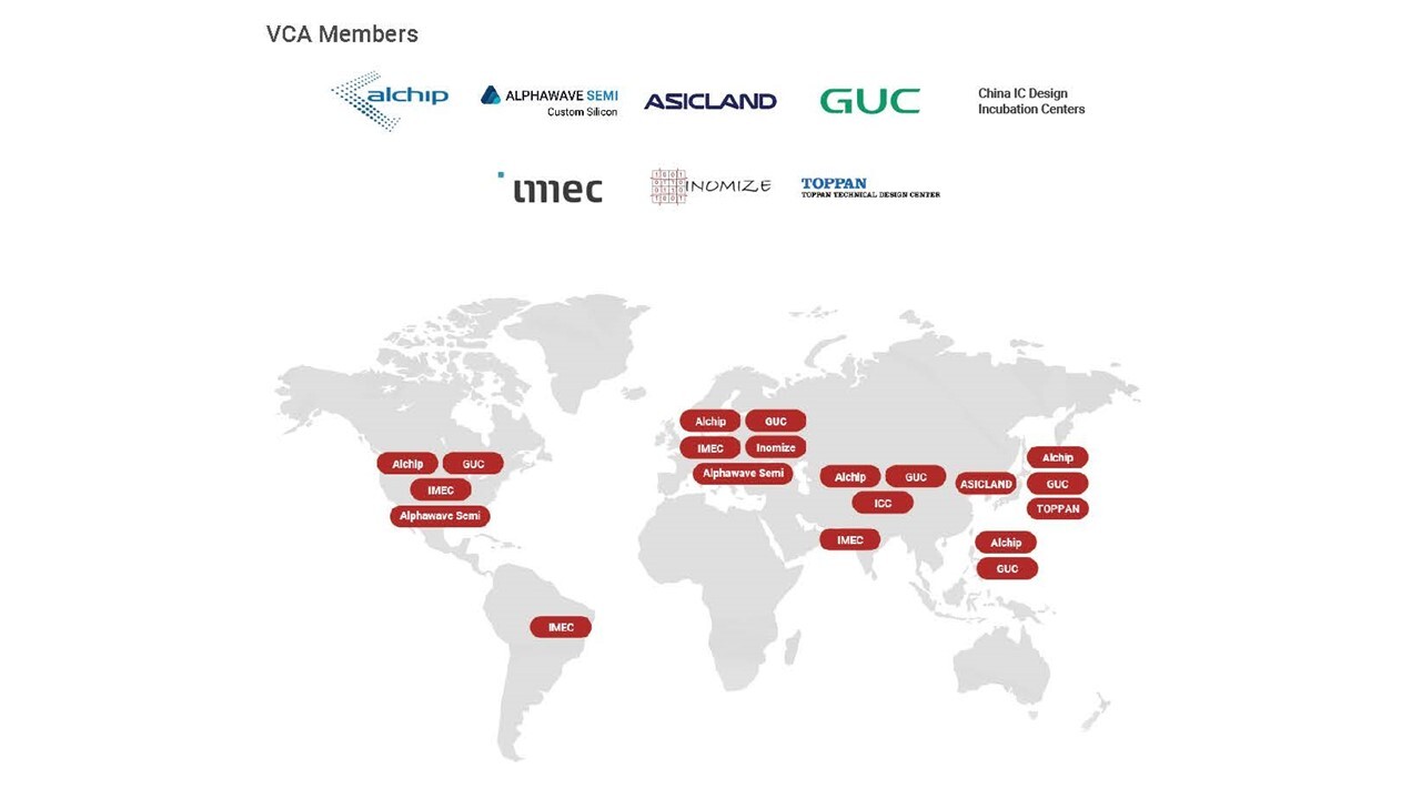TSMC VCA 에이직랜드