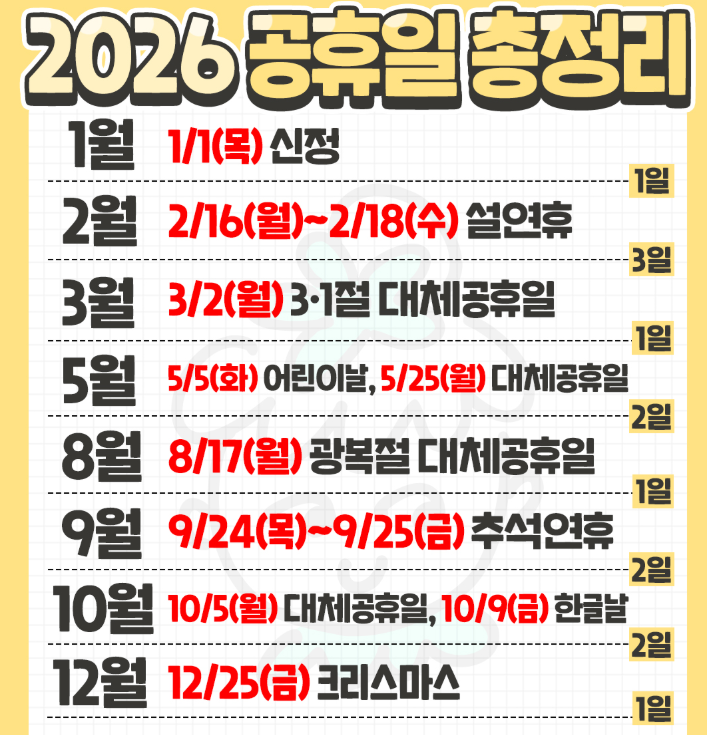 2026년 공휴일 정리