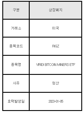 미국주식 상장폐지 RIGZ