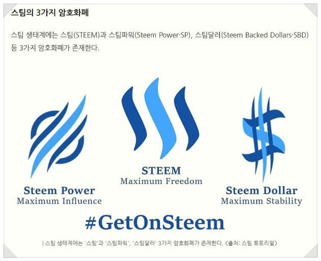 스팀달러 출금 방법, 팁 및 주의사항 - 완벽 가이드