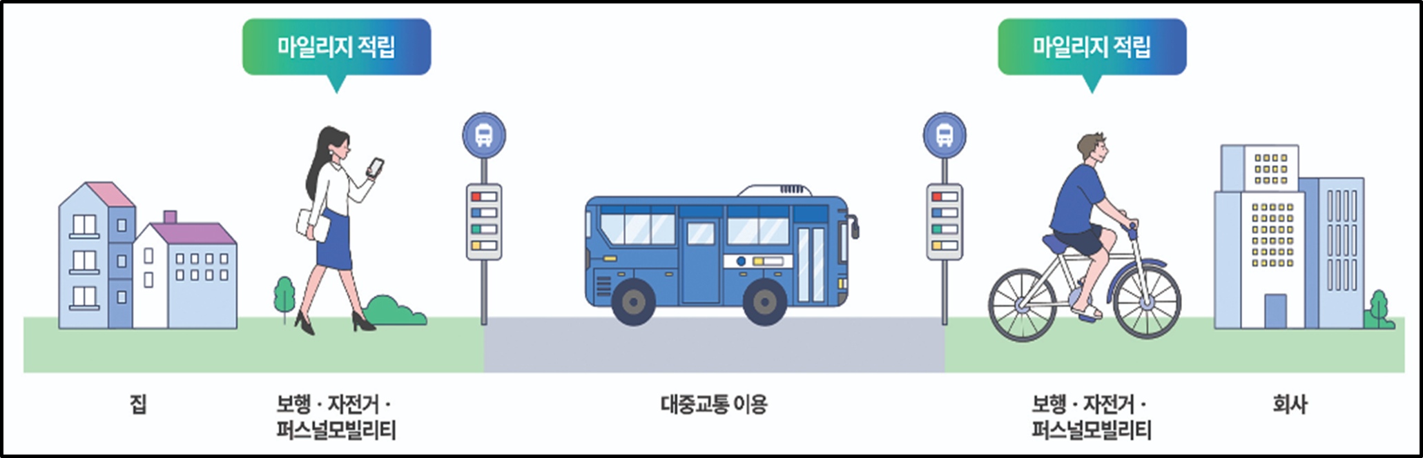 알뜰교통카드란