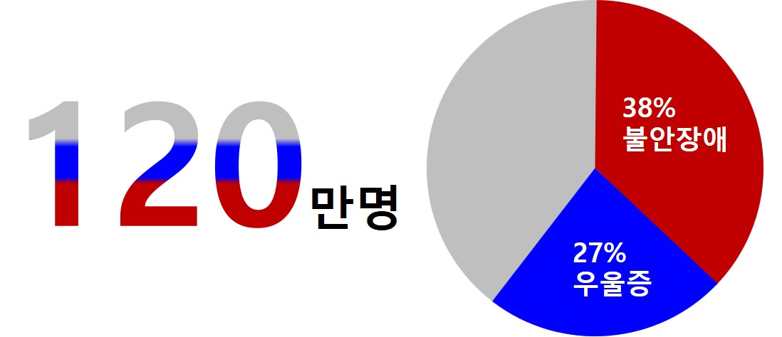 과민성대장증후군
