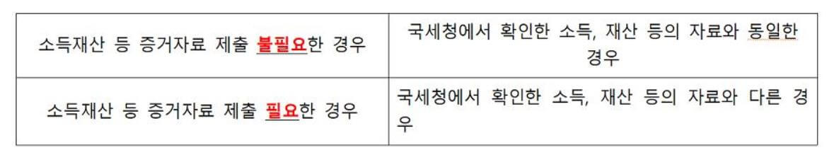 근로장려금 정보