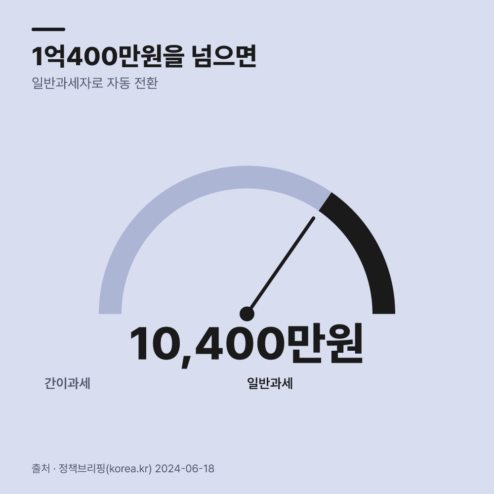 매출 상승 시 일반 과세자로 전환되는 시점