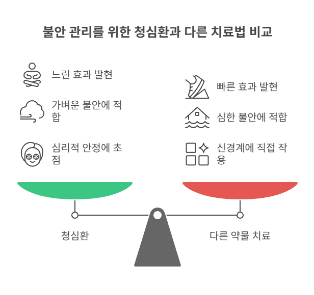 청심환 효과가 없는 이유