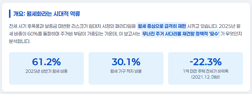 월세화라는 시대적 역류, 인포그래픽
