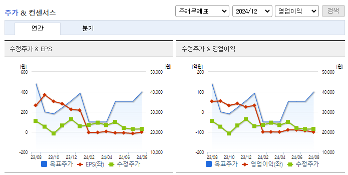 일진하이솔루스_컨센서스