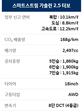 2025-싼타페-제원-가격-연비-정보